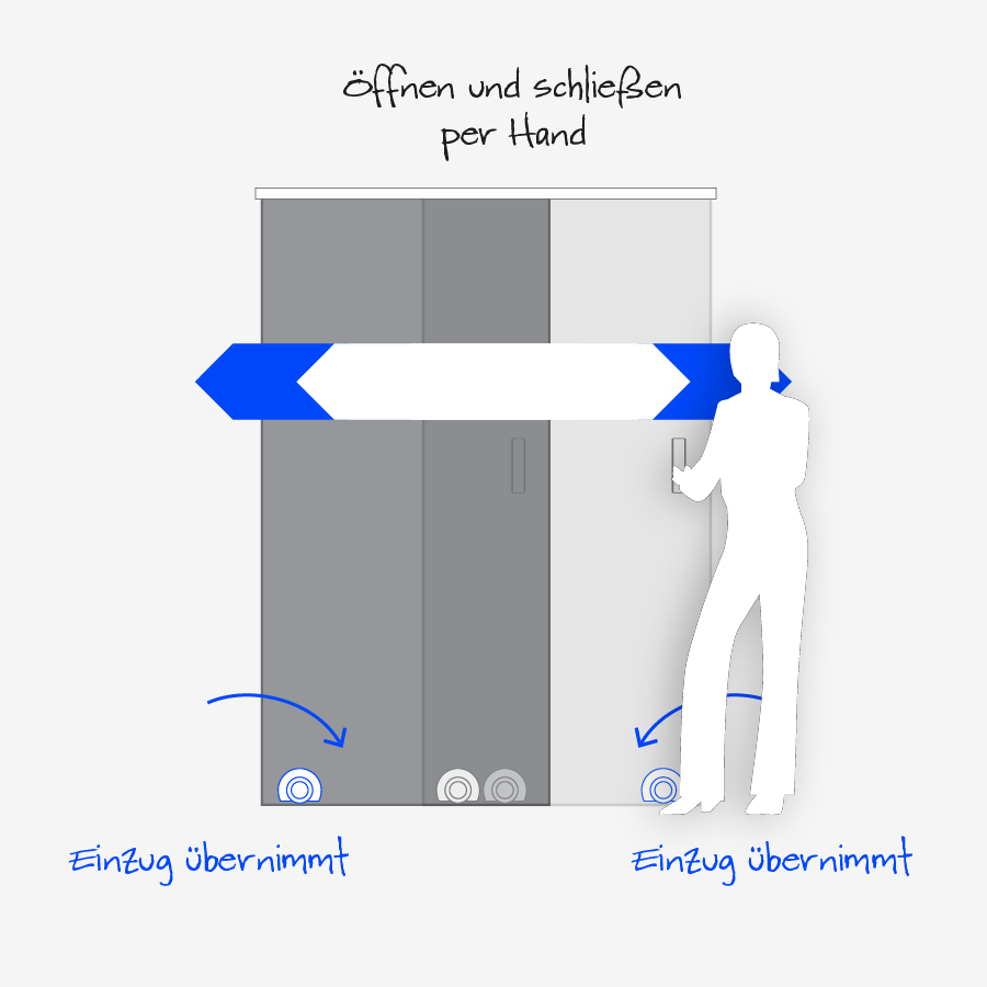 Soft Stop Technik für Schiebetürsysteme mit Rollen unten